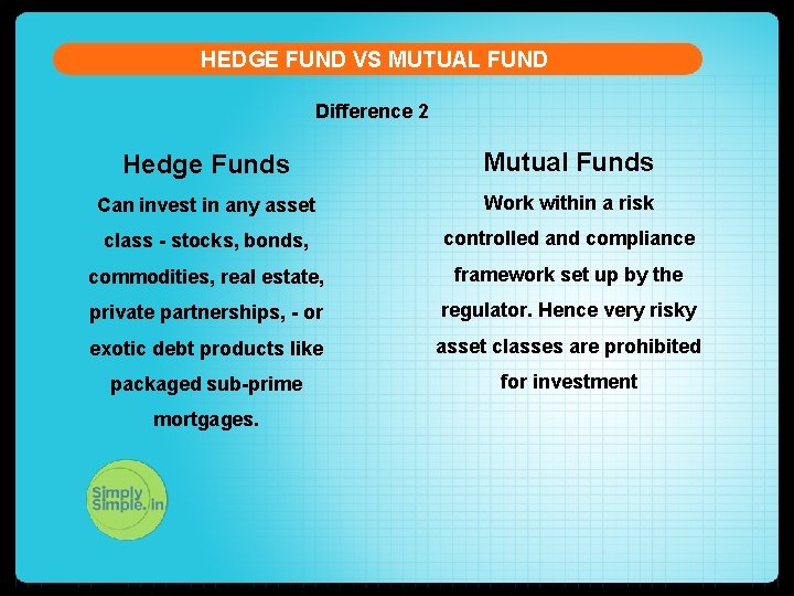 HEDGE FUND VS MUTUAL FUND Difference 2 Hedge Funds Mutual Funds Can invest in