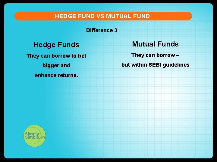 HEDGE FUND VS MUTUAL FUND Difference 3 Hedge Funds Mutual Funds They can borrow