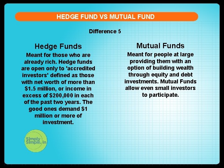 HEDGE FUND VS MUTUAL FUND Difference 5 Hedge Funds Mutual Funds Meant for those HEDGE FUND VS MUTUAL FUND Difference 5 Hedge Funds Mutual Funds Meant for those