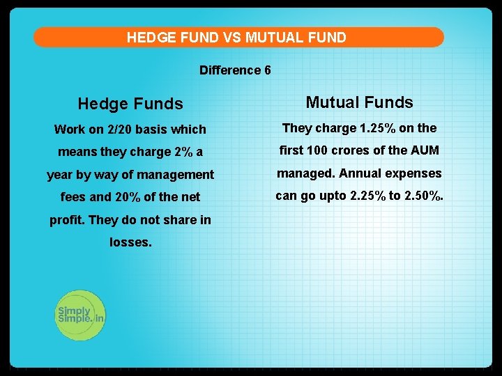 HEDGE FUND VS MUTUAL FUND Difference 6 Hedge Funds Mutual Funds Work on 2/20