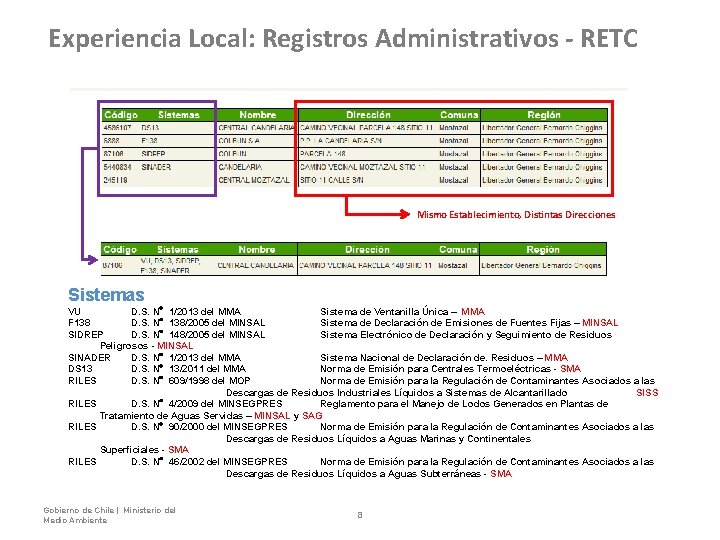 Experiencia Local: Registros Administrativos - RETC Mismo Establecimiento, Distintas Direcciones Sistemas VU D. S.