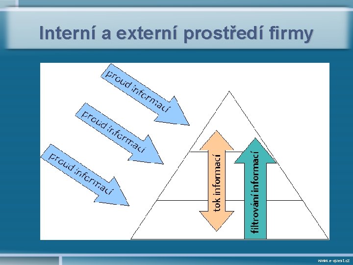 Interní a externí prostředí firmy www. e-quest. cz 