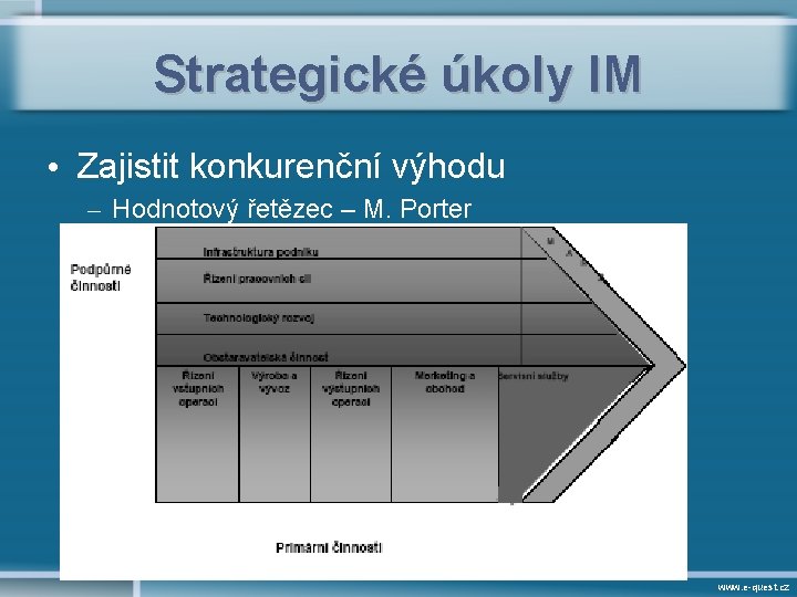 Strategické úkoly IM • Zajistit konkurenční výhodu – Hodnotový řetězec – M. Porter www.