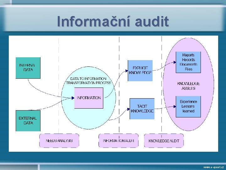 Informační audit www. e-quest. cz 