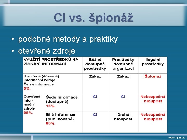 CI vs. špionáž • podobné metody a praktiky • otevřené zdroje www. e-quest. cz