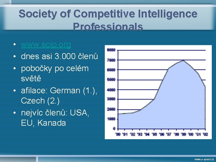 Society of Competitive Intelligence Professionals • www. scip. org • dnes asi 3. 000