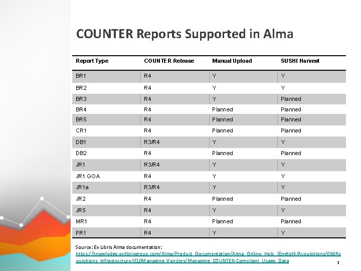 Managing CounterCompliant Usage Data in Ex Libris Alma
