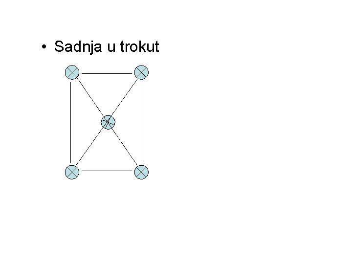  • Sadnja u trokut 