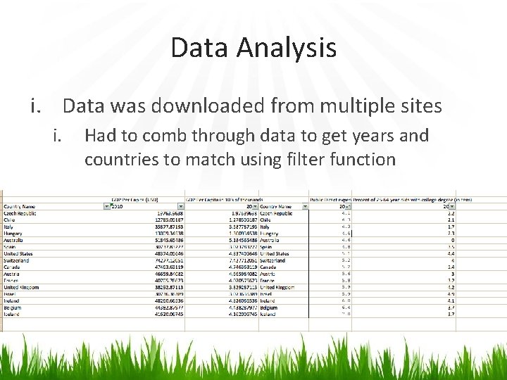 Data Analysis i. Data was downloaded from multiple sites i. Had to comb through