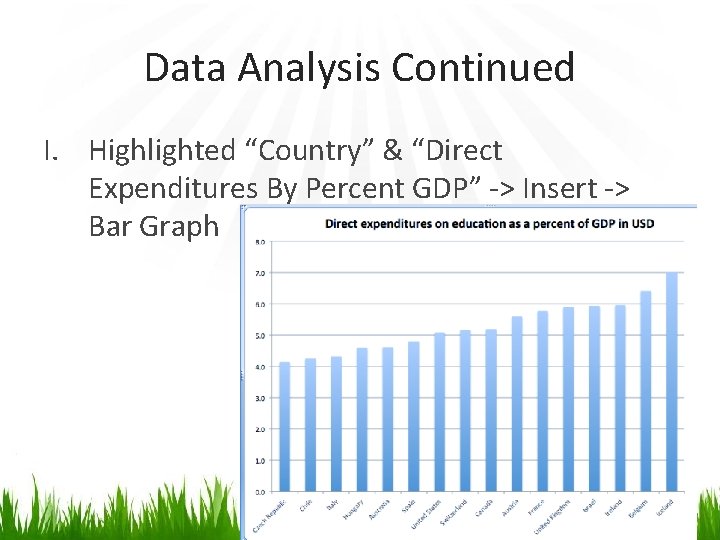 Data Analysis Continued I. Highlighted “Country” & “Direct Expenditures By Percent GDP” -> Insert