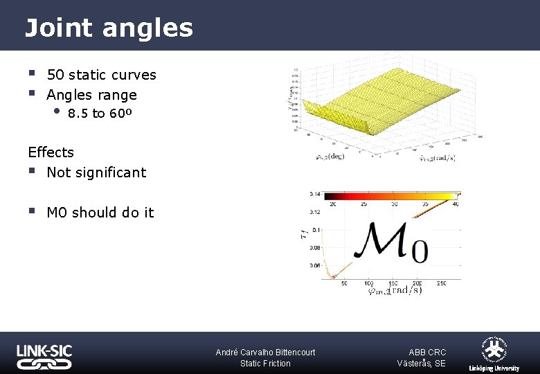 Joint angles § § 50 static curves Angles range 8. 5 to 60º Effects