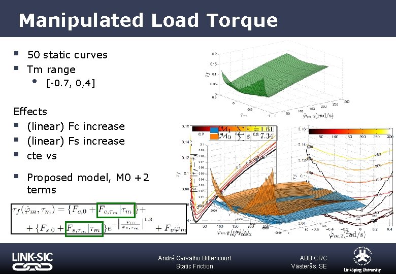 Manipulated Load Torque § § 50 static curves Tm range [-0. 7, 0, 4]