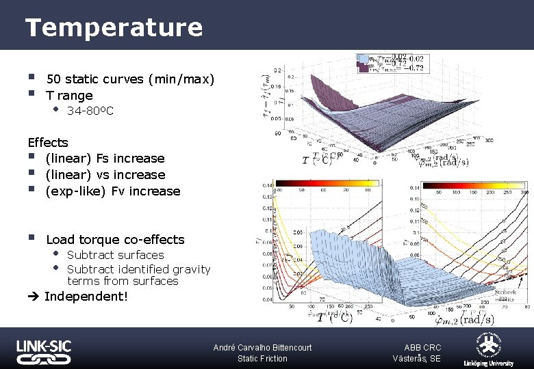 Temperature § § 50 static curves (min/max) T range 34 -80ºC Effects § (linear)