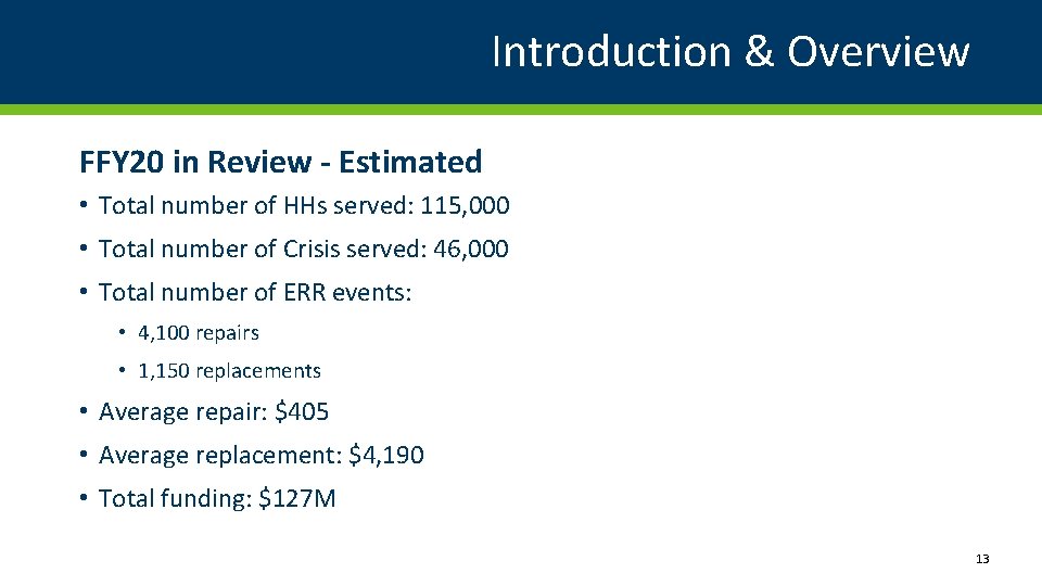 Introduction & Overview FFY 20 in Review - Estimated • Total number of HHs