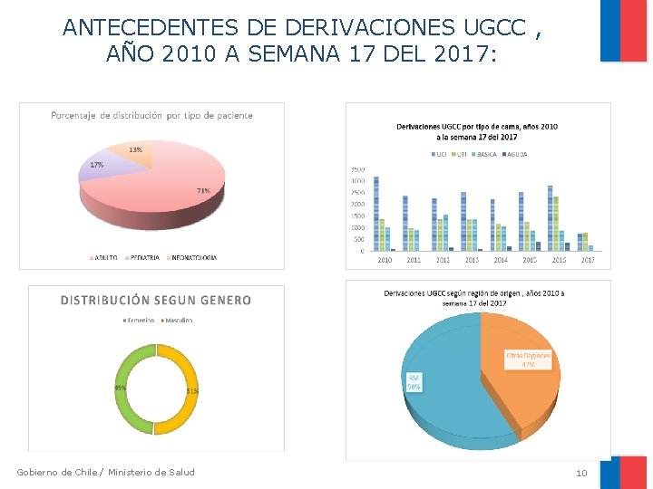 ANTECEDENTES DE DERIVACIONES UGCC , AÑO 2010 A SEMANA 17 DEL 2017: Gobierno de ANTECEDENTES DE DERIVACIONES UGCC , AÑO 2010 A SEMANA 17 DEL 2017: Gobierno de