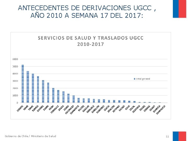 ANTECEDENTES DE DERIVACIONES UGCC , AÑO 2010 A SEMANA 17 DEL 2017: Gobierno de ANTECEDENTES DE DERIVACIONES UGCC , AÑO 2010 A SEMANA 17 DEL 2017: Gobierno de