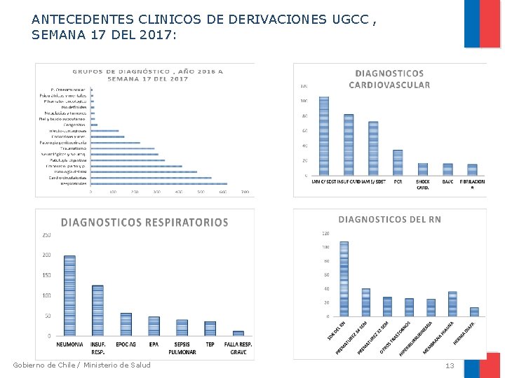 ANTECEDENTES CLINICOS DE DERIVACIONES UGCC , SEMANA 17 DEL 2017: Gobierno de Chile / ANTECEDENTES CLINICOS DE DERIVACIONES UGCC , SEMANA 17 DEL 2017: Gobierno de Chile /