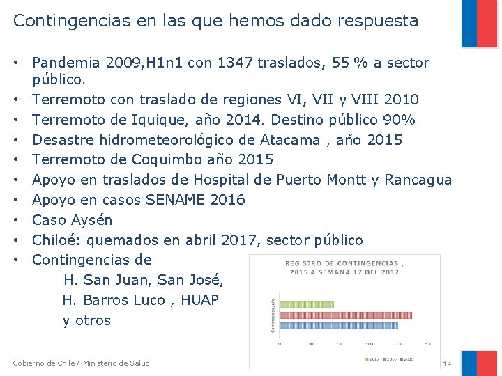 Contingencias en las que hemos dado respuesta • Pandemia 2009, H 1 n 1 Contingencias en las que hemos dado respuesta • Pandemia 2009, H 1 n 1
