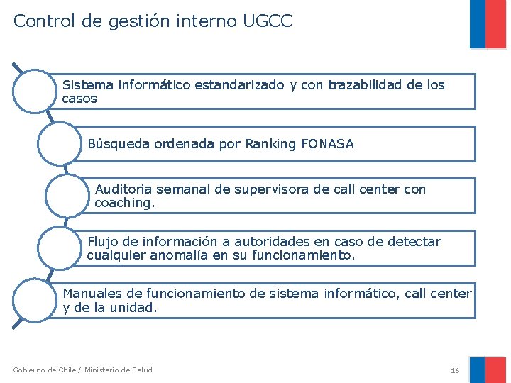 Control de gestión interno UGCC Sistema informático estandarizado y con trazabilidad de los casos Control de gestión interno UGCC Sistema informático estandarizado y con trazabilidad de los casos