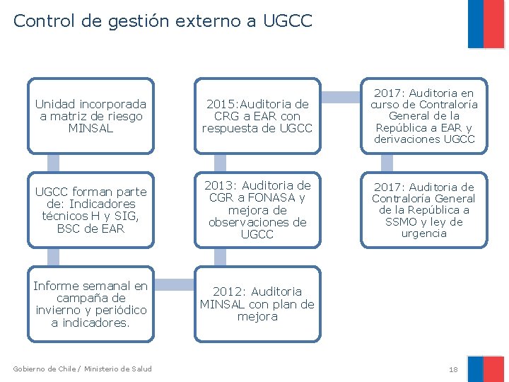 Control de gestión externo a UGCC Unidad incorporada a matriz de riesgo MINSAL 2015: Control de gestión externo a UGCC Unidad incorporada a matriz de riesgo MINSAL 2015: