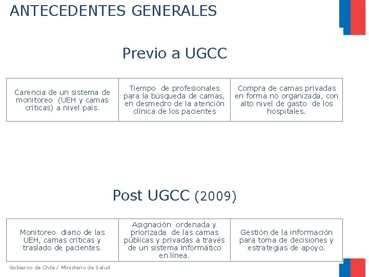 ANTECEDENTES GENERALES Previo a UGCC Carencia de un sistema de monitoreo (UEH y camas ANTECEDENTES GENERALES Previo a UGCC Carencia de un sistema de monitoreo (UEH y camas