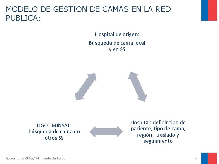 MODELO DE GESTION DE CAMAS EN LA RED PUBLICA: Hospital de origen: Búsqueda de MODELO DE GESTION DE CAMAS EN LA RED PUBLICA: Hospital de origen: Búsqueda de