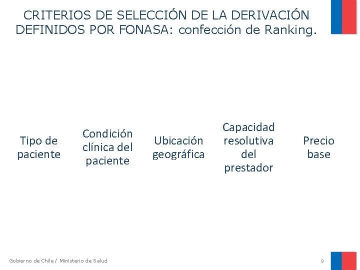 CRITERIOS DE SELECCIÓN DE LA DERIVACIÓN DEFINIDOS POR FONASA: confección de Ranking. Tipo de CRITERIOS DE SELECCIÓN DE LA DERIVACIÓN DEFINIDOS POR FONASA: confección de Ranking. Tipo de