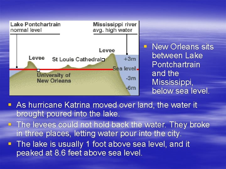 § New Orleans sits between Lake Pontchartrain and the Mississippi, below sea level. §