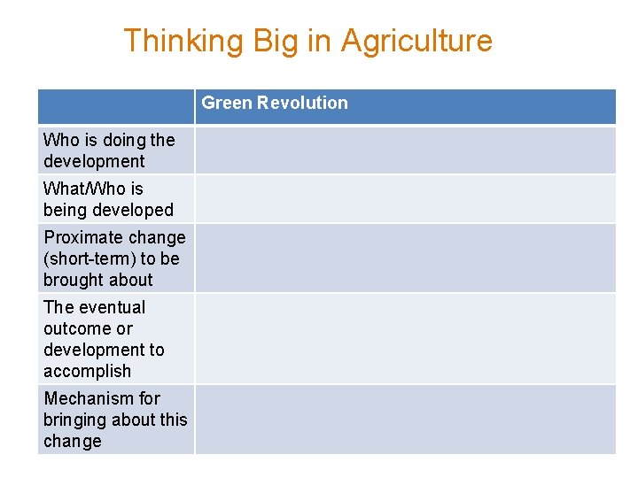 Thinking Big in Agriculture Green Revolution Who is doing the development What/Who is being