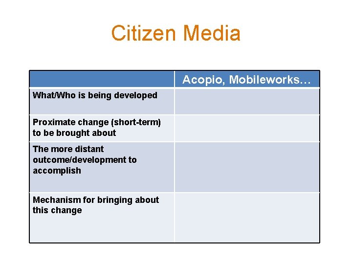 Citizen Media Acopio, Mobileworks… What/Who is being developed Proximate change (short-term) to be brought