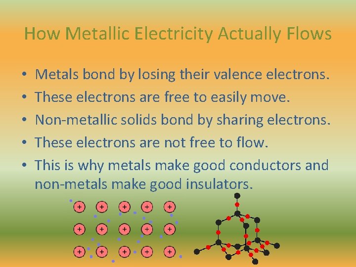 How Metallic Electricity Actually Flows • • • Metals bond by losing their valence How Metallic Electricity Actually Flows • • • Metals bond by losing their valence