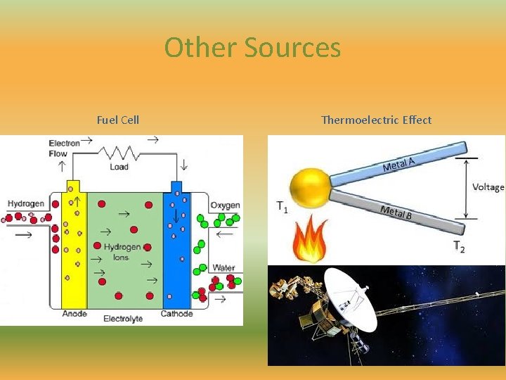 Other Sources Fuel Cell Thermoelectric Effect Other Sources Fuel Cell Thermoelectric Effect