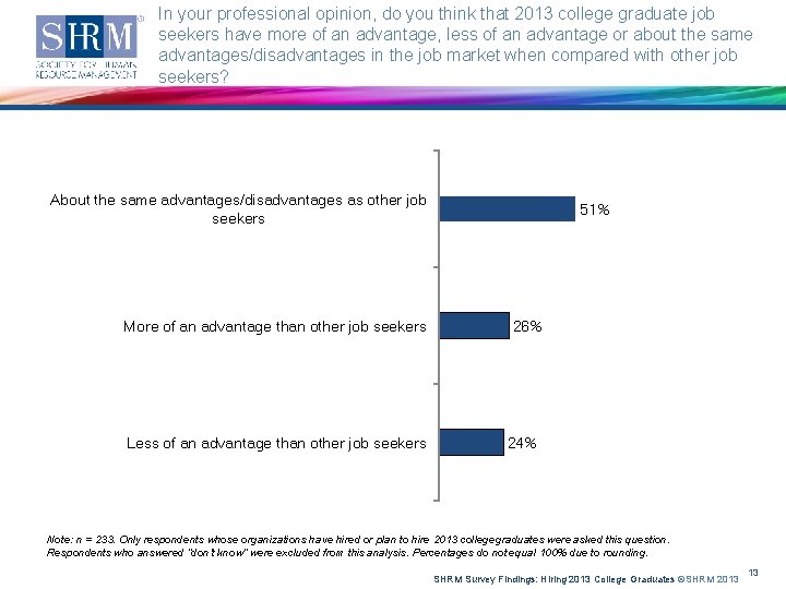 In your professional opinion, do you think that 2013 college graduate job seekers have