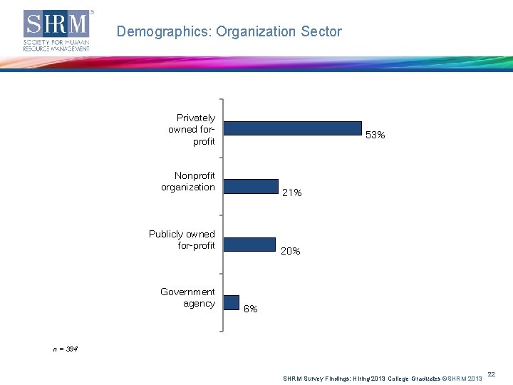 Demographics: Organization Sector Privately owned forprofit 53% Nonprofit organization 21% Publicly owned for-profit Government