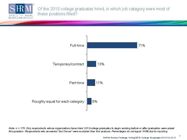 Of the 2013 college graduates hired, in which job category were most of these