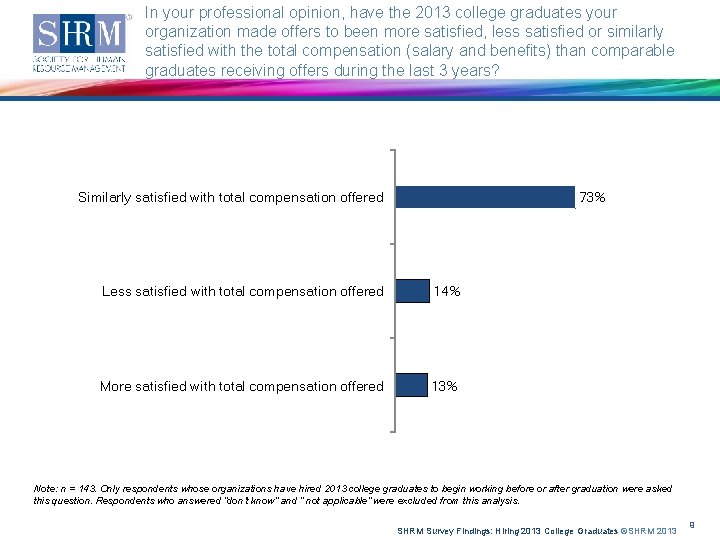 In your professional opinion, have the 2013 college graduates your organization made offers to