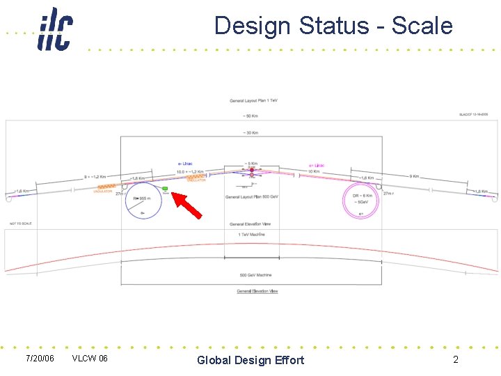 Design Status - Scale 7/20/06 VLCW 06 Global Design Effort 2 