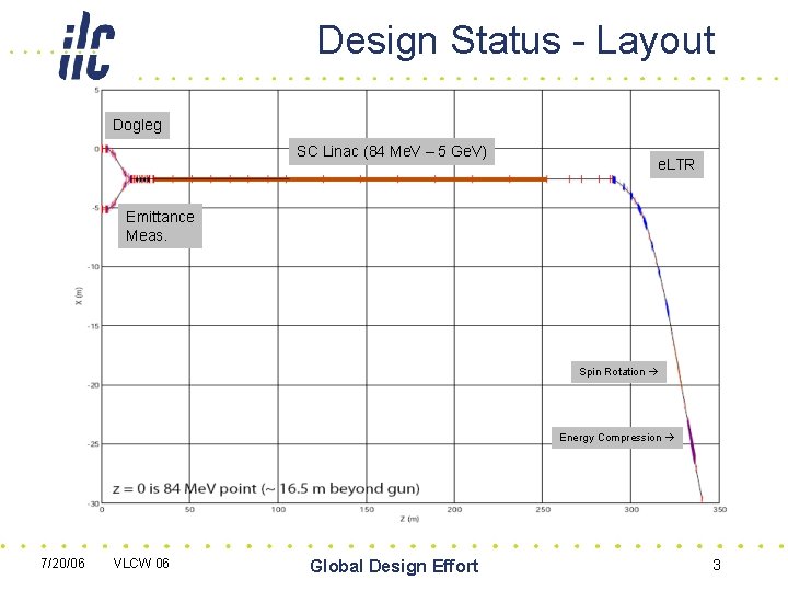 Design Status - Layout Dogleg • Development of conceptual design into optical injector model