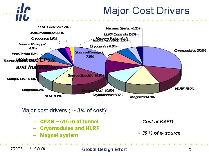 Major Cost Drivers Without CF&S and Installation Major cost drivers ( ~ 3/4 of