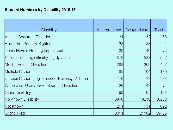 Numbers Disability Disability Equality Galaxy Michele Farmer Everything you need