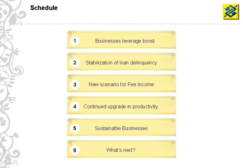 Schedule 1 2 Businesses leverage boost 2 Stabilization of loan delinquency 3 New scenario
