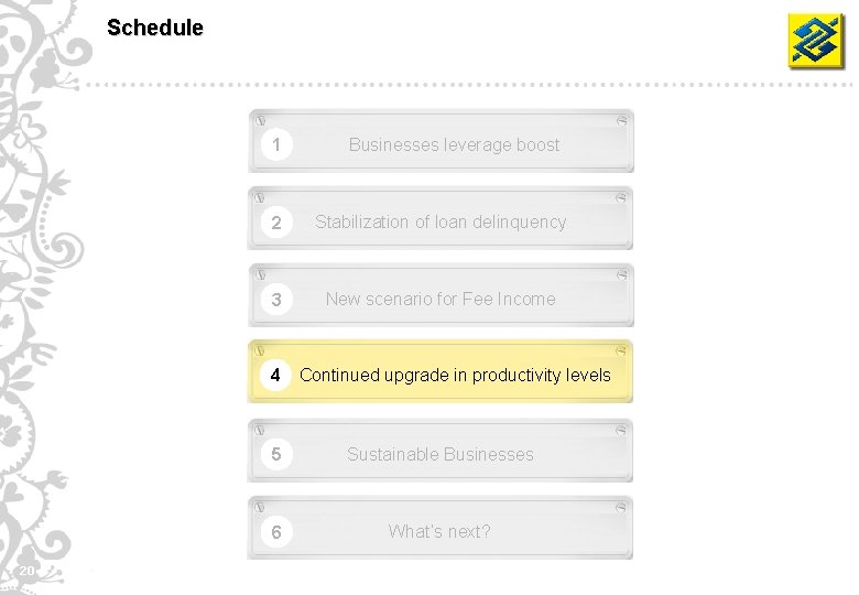 Schedule 1 2 Stabilization of loan delinquency 3 New scenario for Fee Income 4