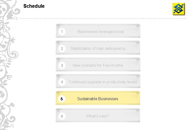 Schedule 1 2 Stabilization of loan delinquency 3 New scenario for Fee Income 4