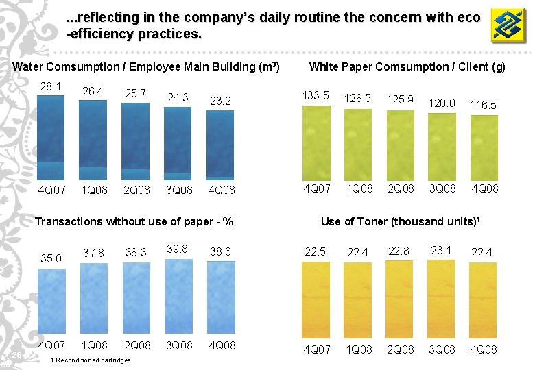 . . . reflecting in the company’s daily routine the concern with eco -efficiency