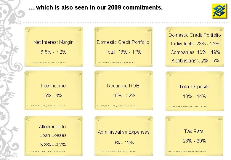 … which is also seen in our 2009 commitments. Domestic Credit Portfolio Net Interest