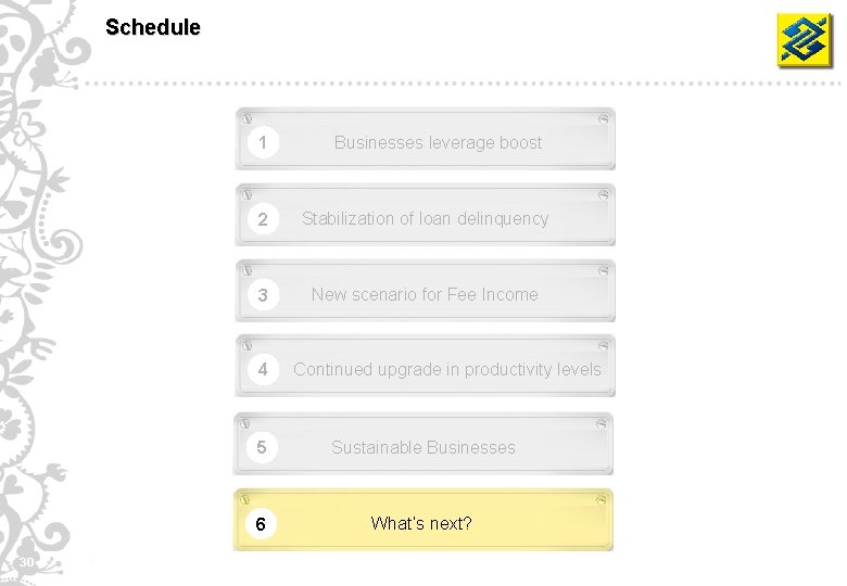 Schedule 1 2 Stabilization of loan delinquency 3 New scenario for Fee Income 4