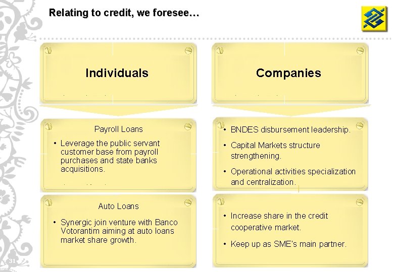 Relating to credit, we foresee… Individuals Companies Payroll Loans • BNDES disbursement leadership. •