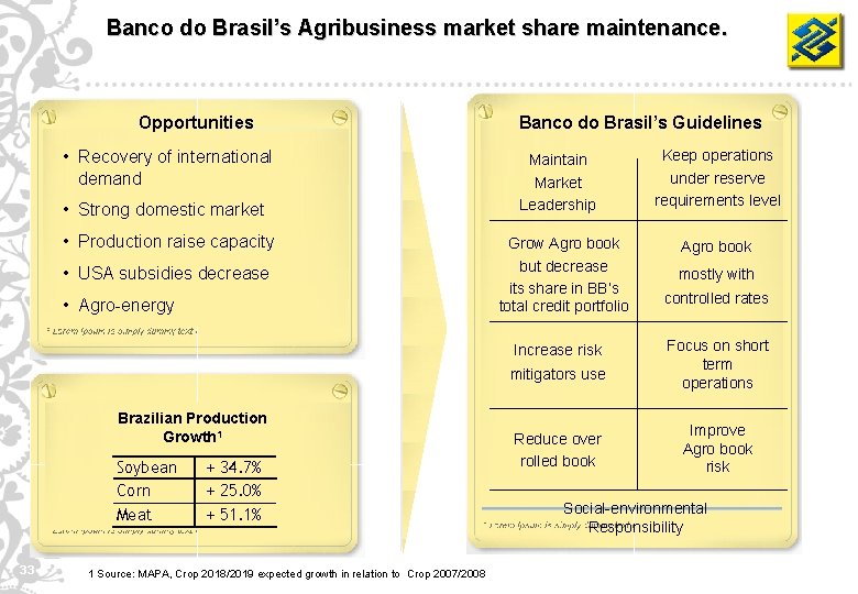 Banco do Brasil’s Agribusiness market share maintenance. Opportunities • Recovery of international demand •