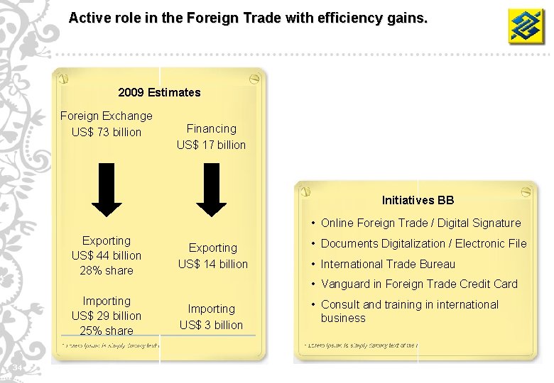 Active role in the Foreign Trade with efficiency gains. 2009 Estimates Foreign Exchange US$