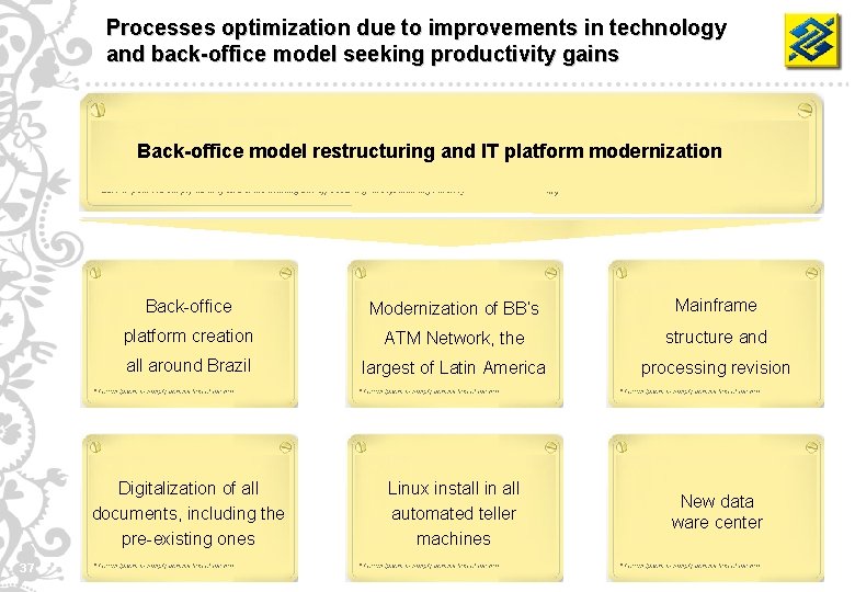 Processes optimization due to improvements in technology and back-office model seeking productivity gains Back-office